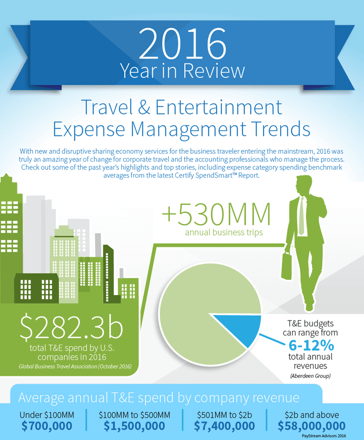 2016 SpendSmart Report Year In Review
