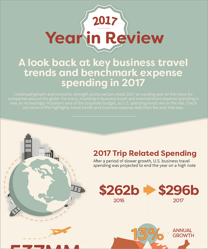 2016 SpendSmart Report Year In Review