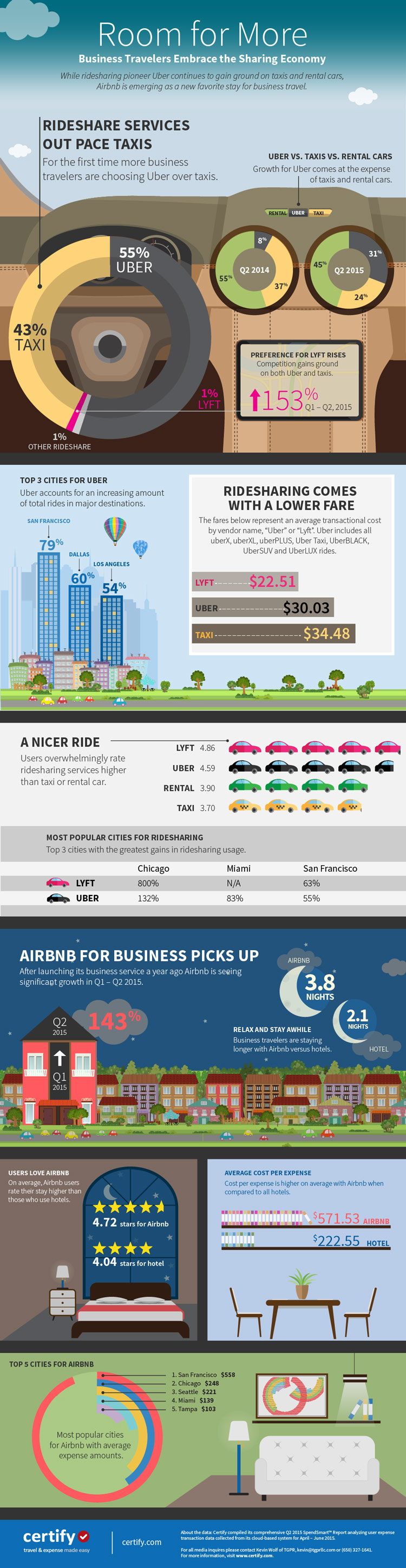 Sharing Economy Infographic