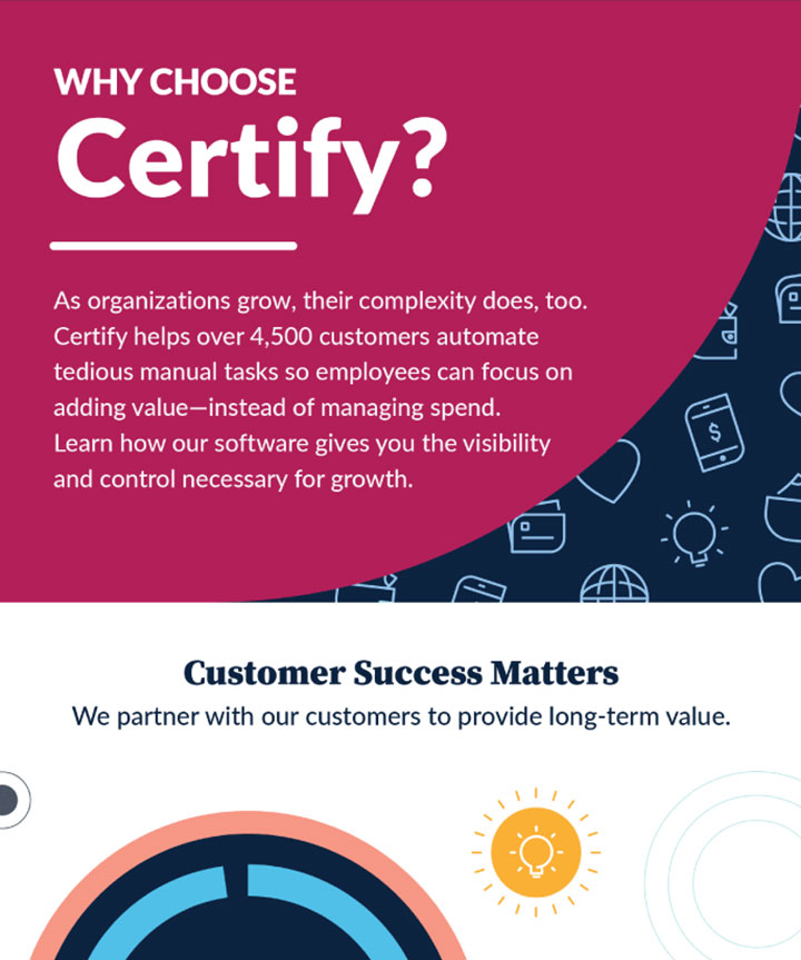 Why Certify Infographic