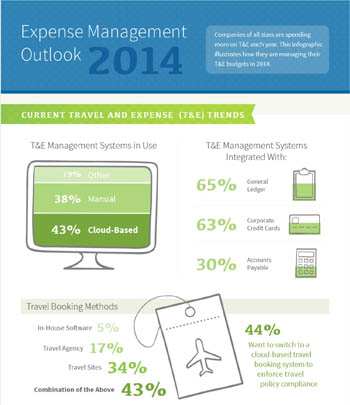 Expense Management Outlook 2014