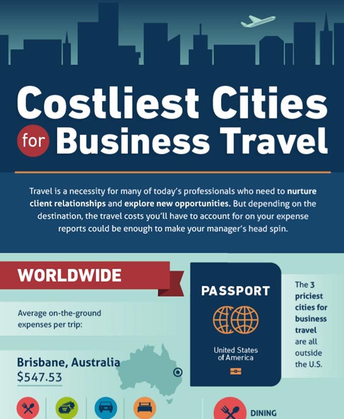 Costliest Cities for Business Travel