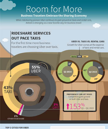 Room for More: Business Travelers Embrace the Sharing Economy