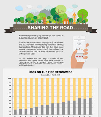 Sharing the Road: Business Travelers Increasingly Choose Uber