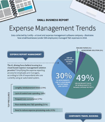 Small Business Trends 2015