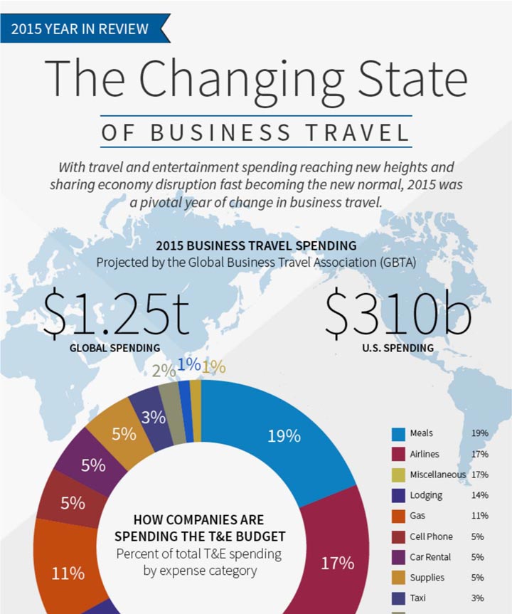 2015 Year in Review: The Changing State of Business Travel