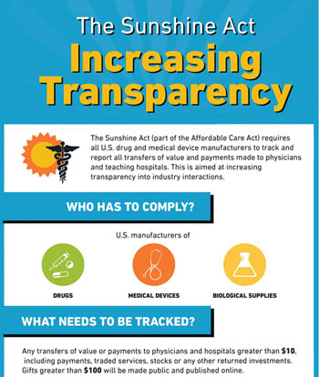 Sushine Act: Increasing Transparency