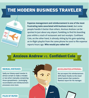 The Modern Business Traveler