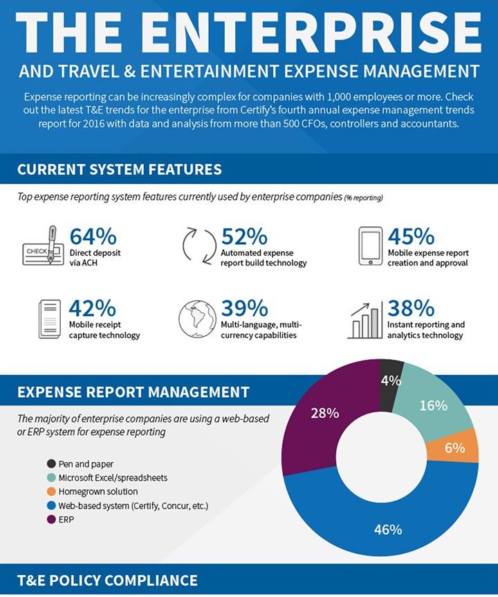 Enterprise Travel and Expense Management Trends