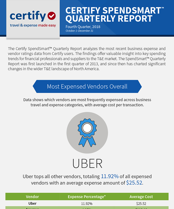 Certify Quarterly SpendSmart™ Report, Fourth Quarter 2018
