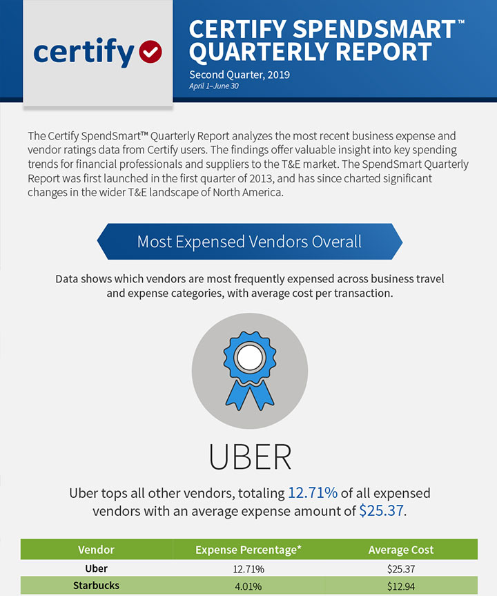 Certify Quarterly SpendSmart™ Report, Second Quarter 2019