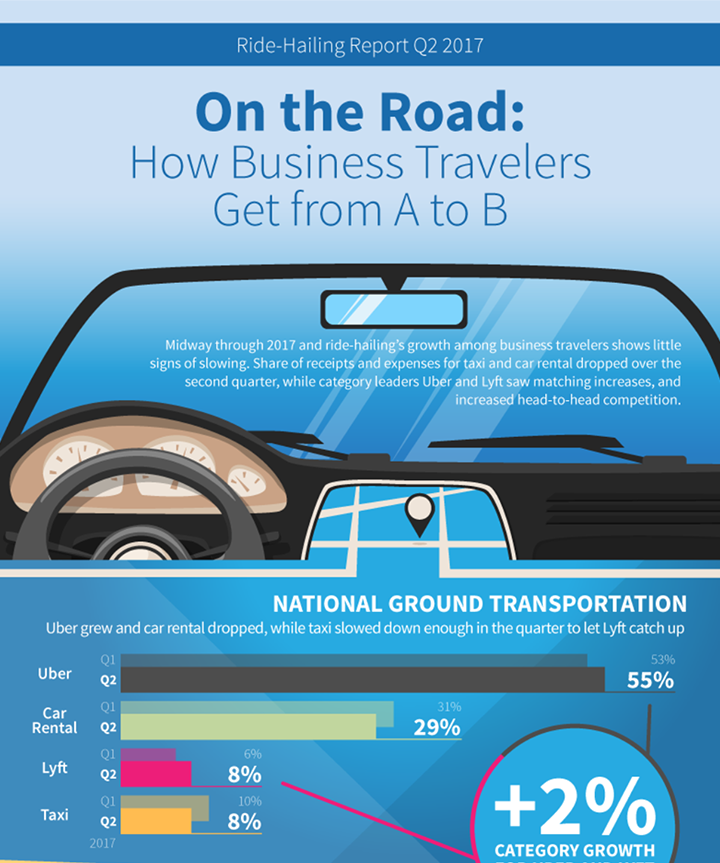 On the Road: How Business Travelers Get from A to B