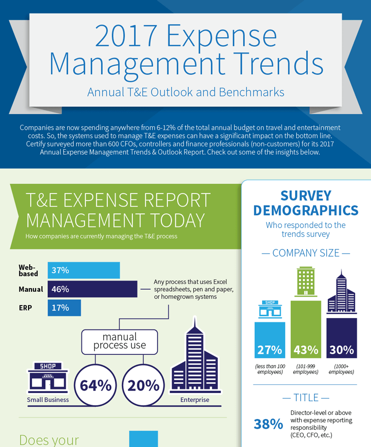 2017 Expense Management Trends Infographic